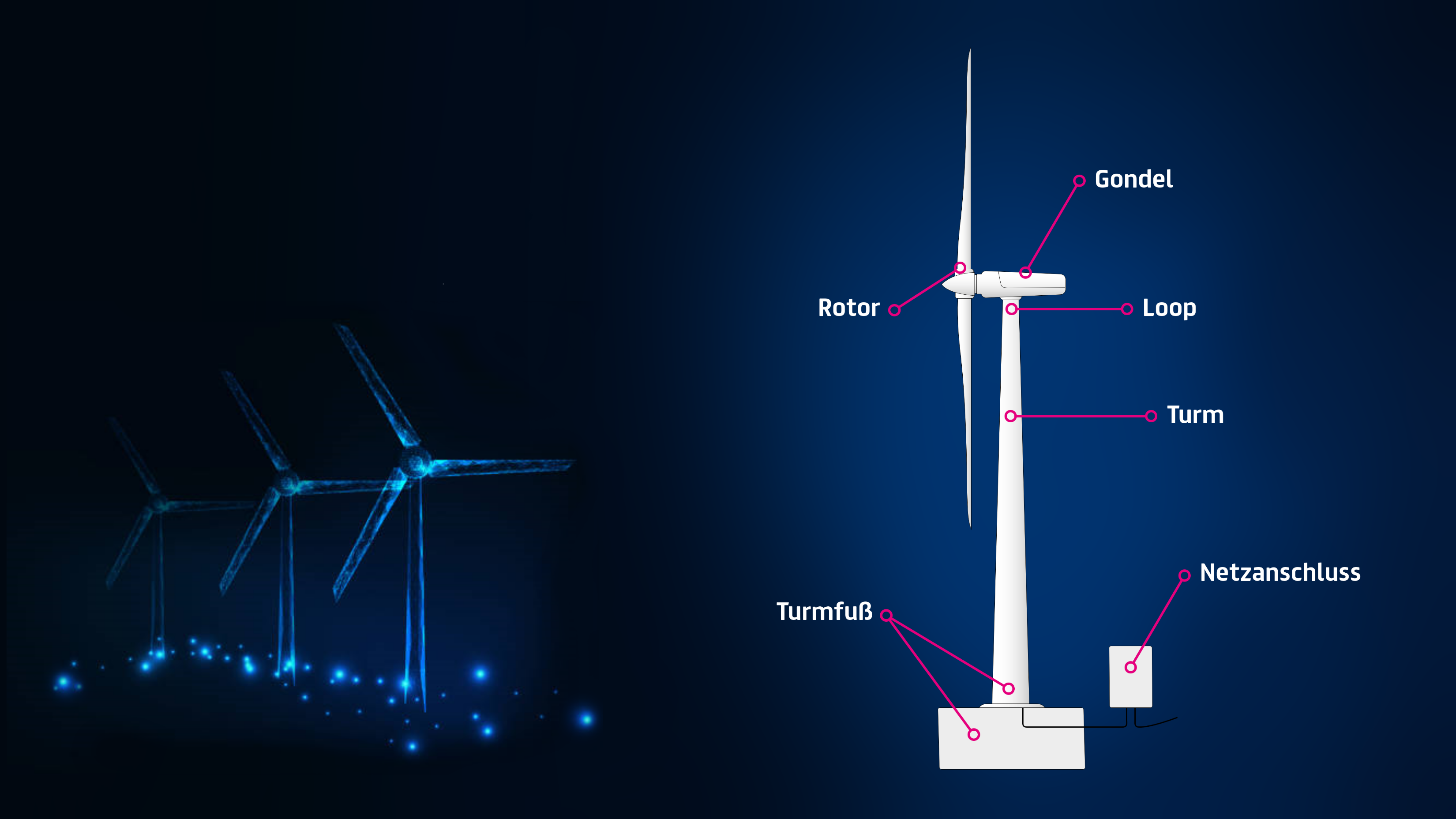 Wind Turbine DE