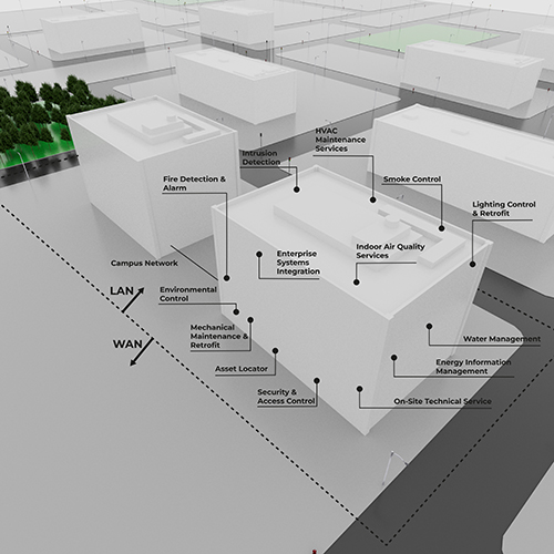 Distributed Building Services_02062025