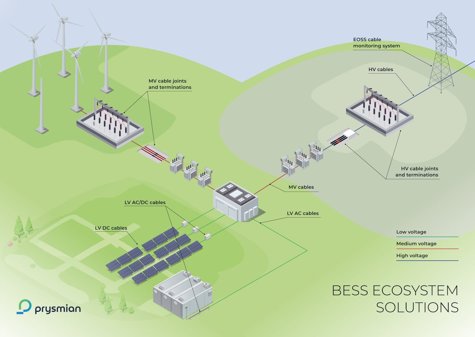 BESS_Ecosystem_1600x1135px