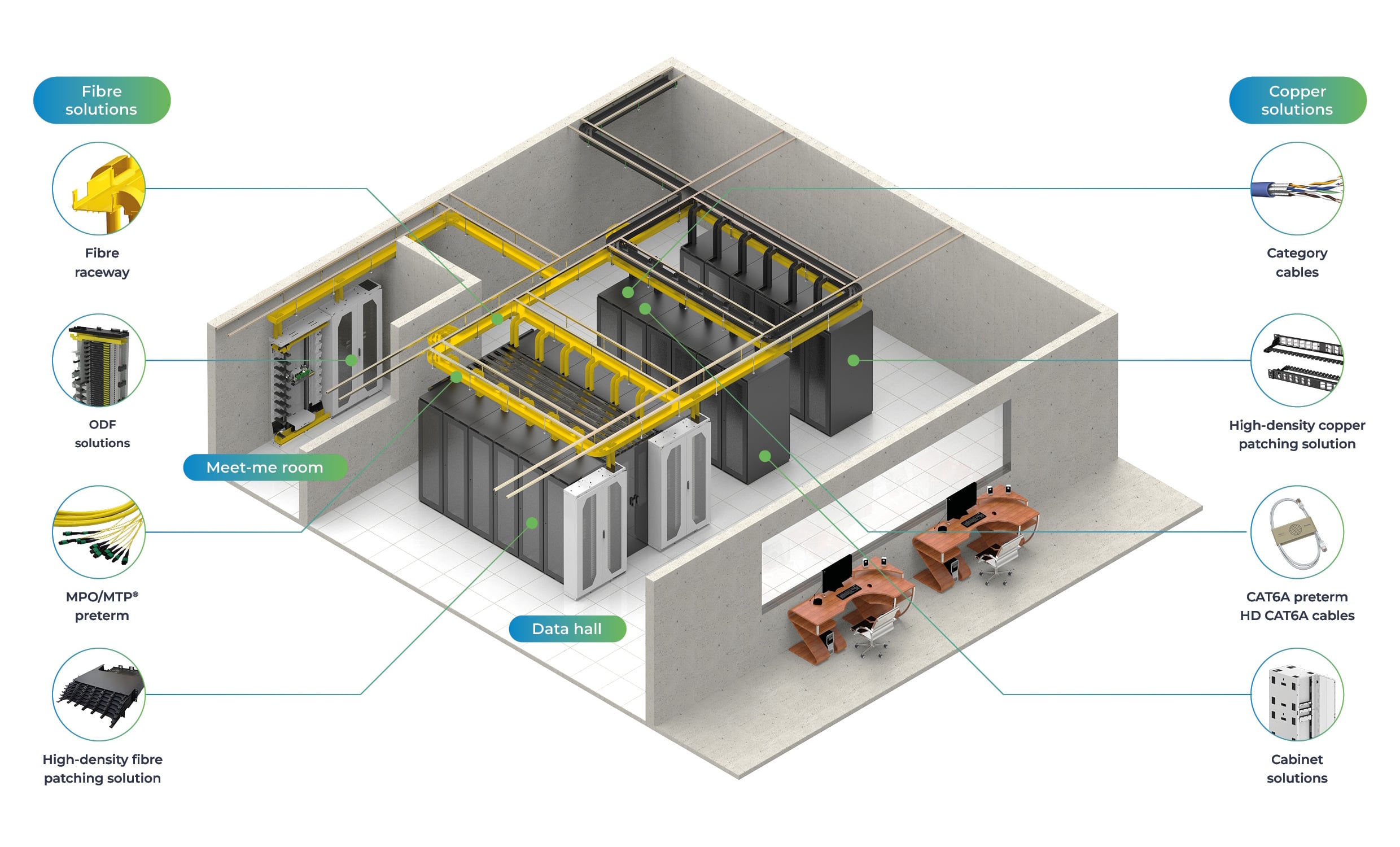 Inside-Data-Centres